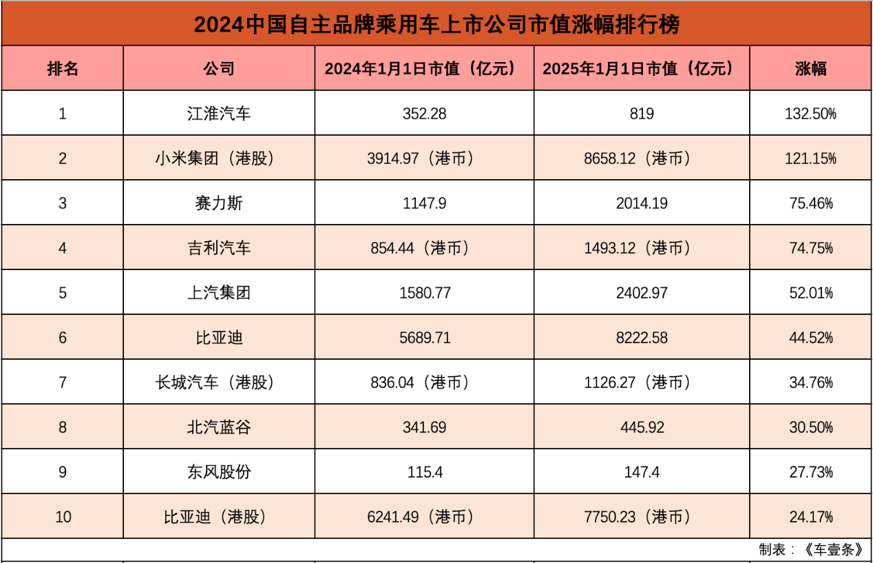 手機屏幕的截圖

中度可信度描述已自動生成