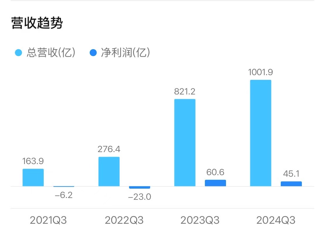 理想汽車錢.jpg