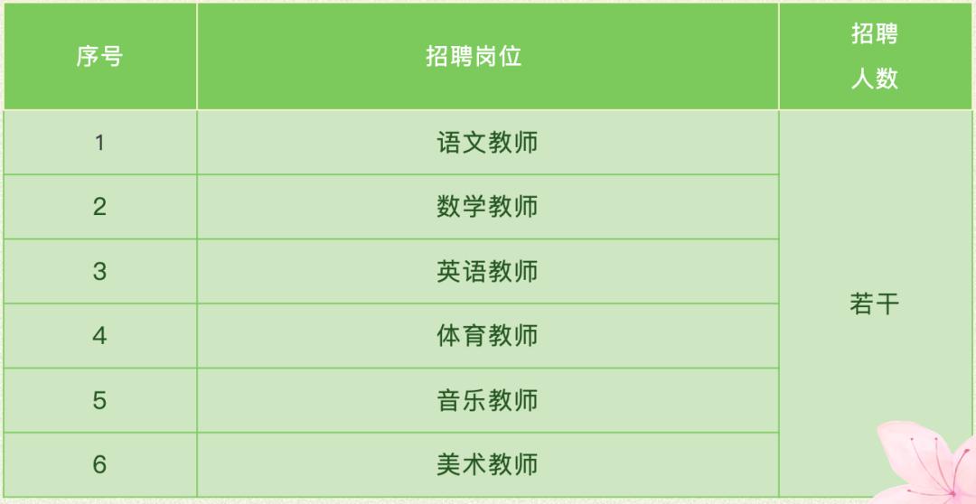 西安4所學校發布招聘公告 具體內容如下 ↓↓↓ 西安市雁塔區第四中學