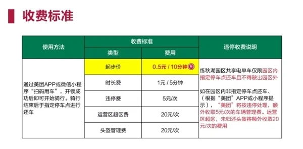 華為練秋湖禁止電動自行車入園：增加美團共享電單車 0.5元/10分鐘