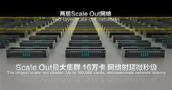 推理效率超NV H100！華為展示CloudMatrix 384“超級AI服務(wù)器”：384顆昇騰NPU+192顆鯤鵬CPU全對等互聯(lián)
